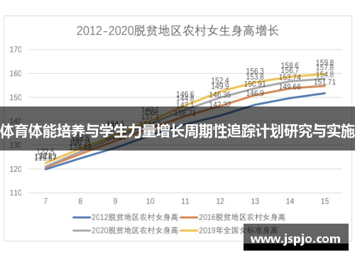 体育体能培养与学生力量增长周期性追踪计划研究与实施