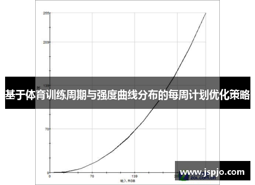 基于体育训练周期与强度曲线分布的每周计划优化策略