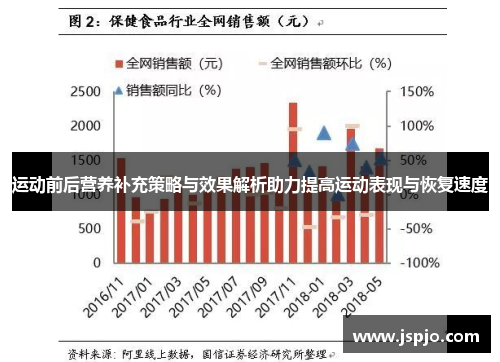 运动前后营养补充策略与效果解析助力提高运动表现与恢复速度